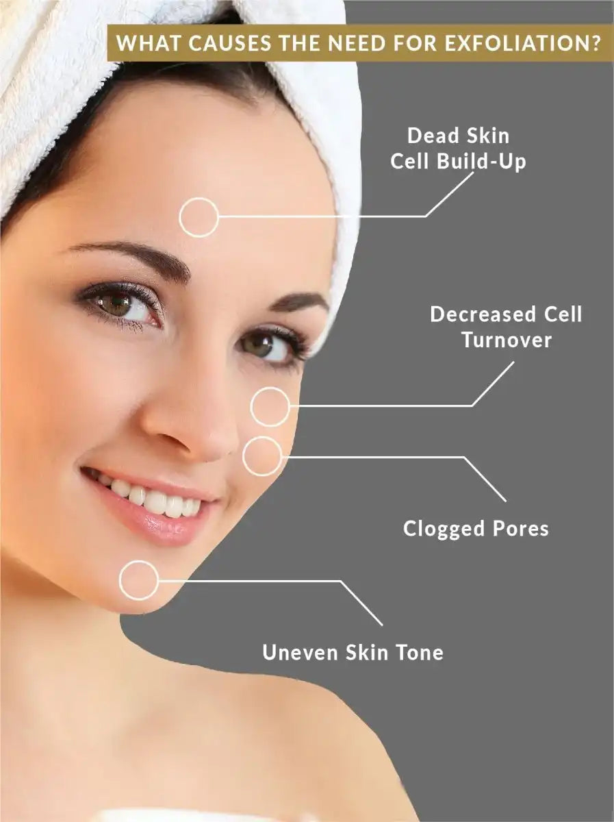 Glycolic Acid 7% Exfoliating Toner